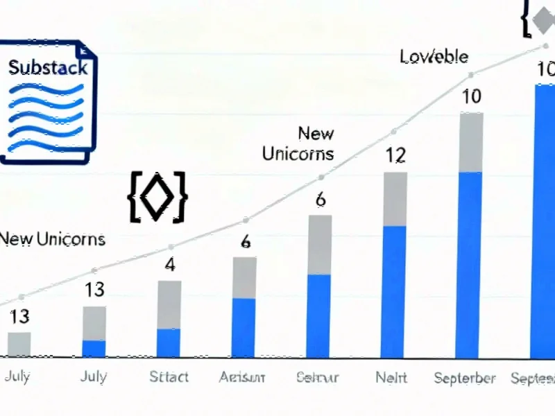 Venture Capital Surge Creates New Wave of Billion-Dollar Startups - Professional coverage